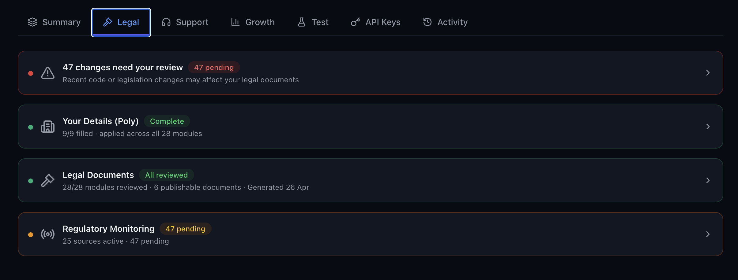 Appfora Legal dashboard showing generated compliance documents, regulatory monitoring, and company details