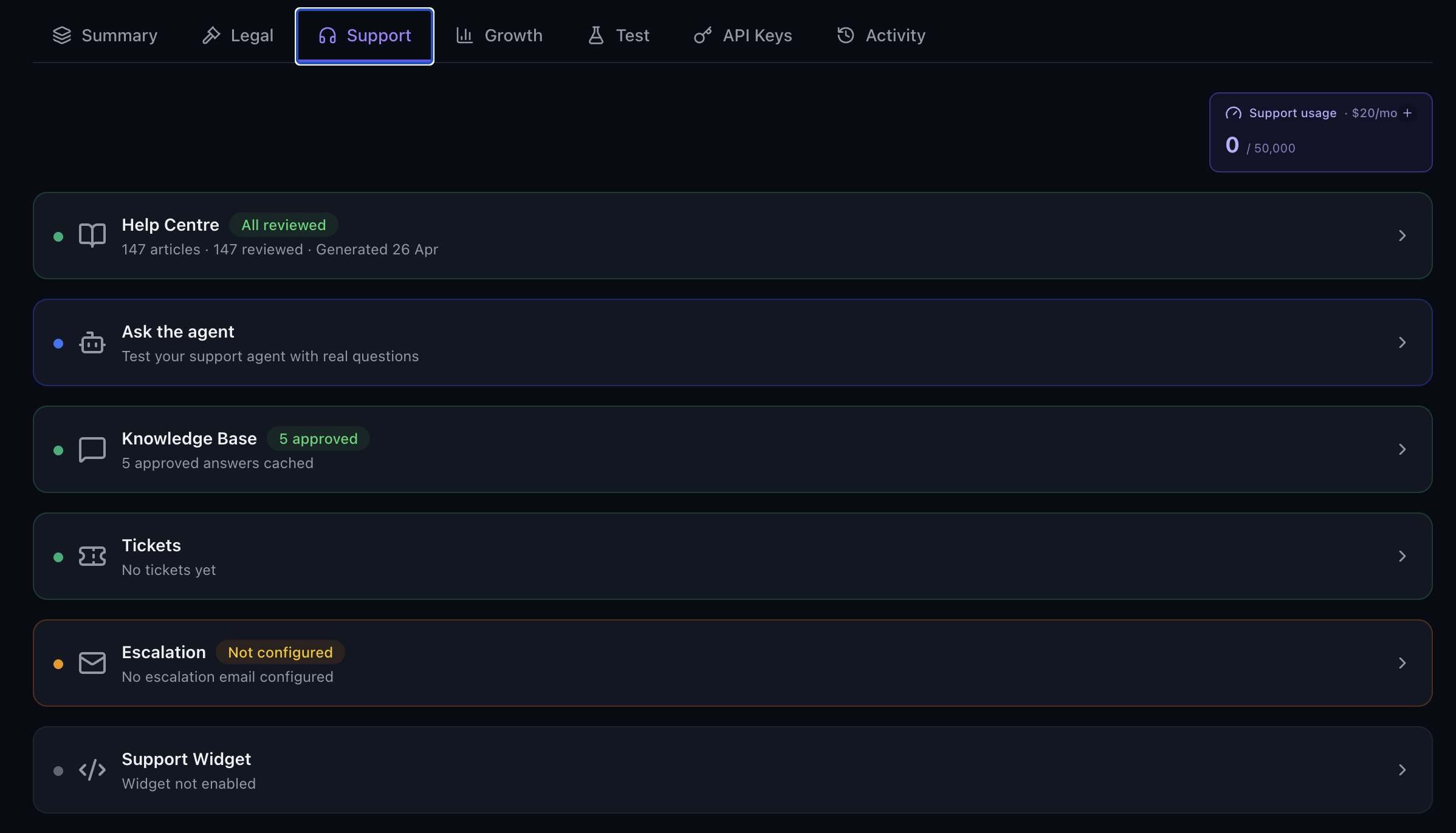 Appfora Support dashboard showing assistant configuration, Help Centre, and conversation analytics
